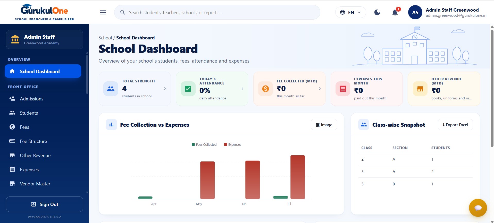 GurukulOne School Dashboard showing total strength, attendance, fee collection, expenses, fee vs expense chart and class-wise snapshot